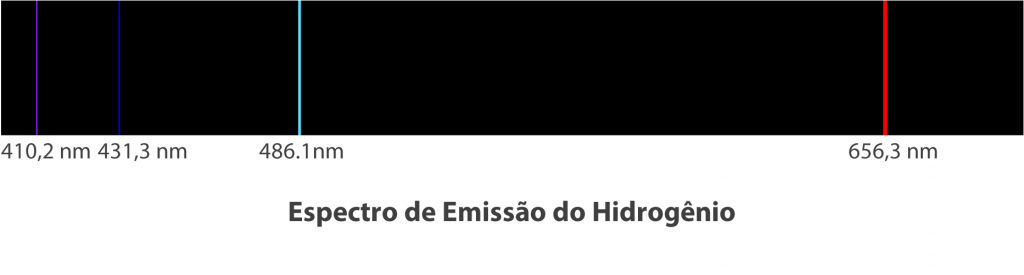 Espectro do Hidrogênio