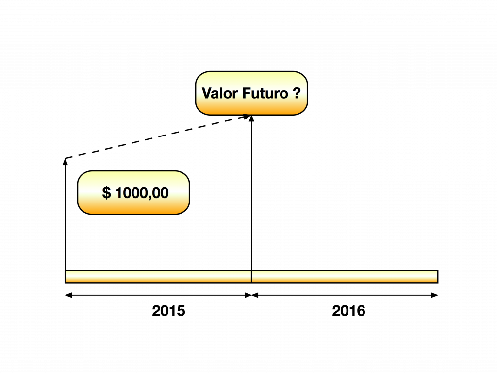 Valor Futuro