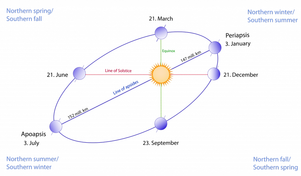 1826px-Seasons1.svg