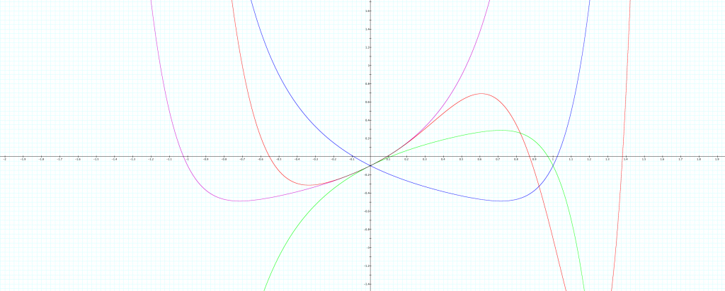 TIR_Graph