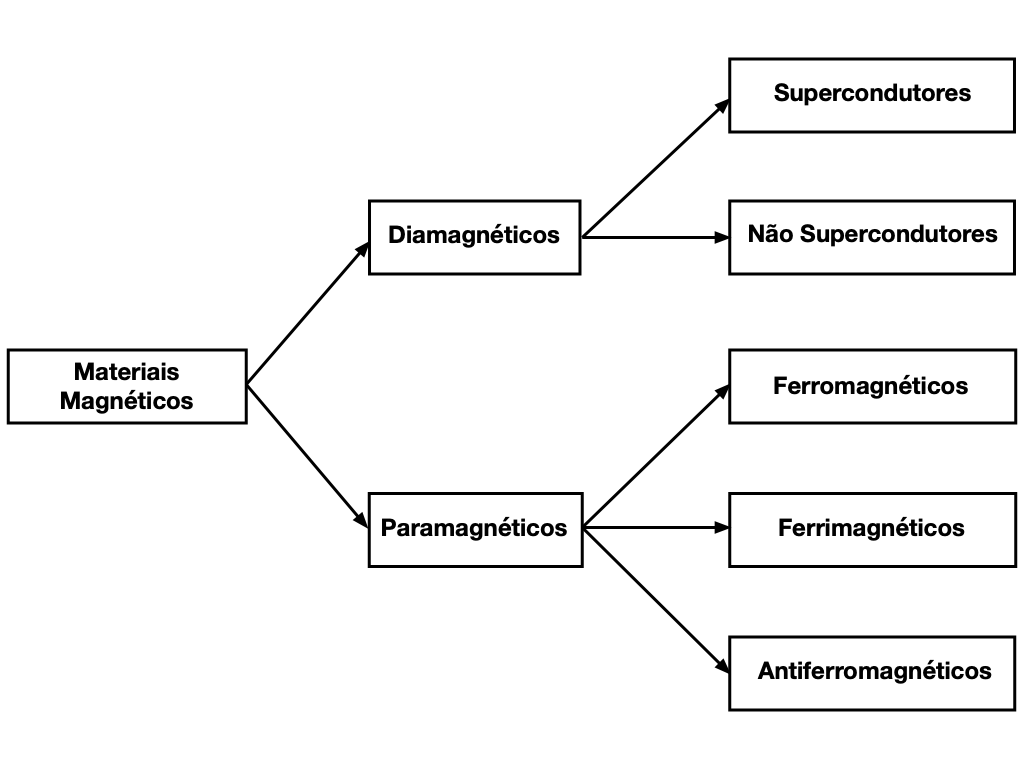 Anisotropia Magnética - Quimica Organica Funcional