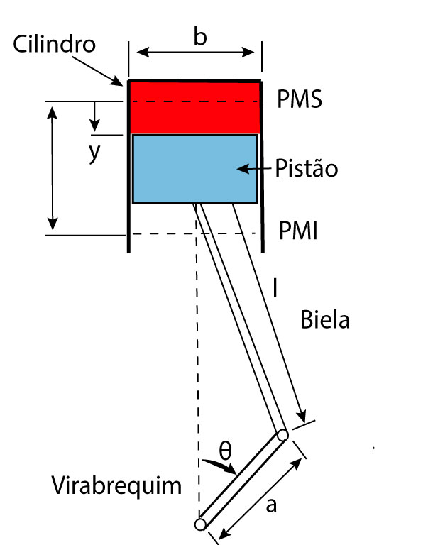 Um motor de combustão interna. O motor de desenho da máquina na seção,  ilustrando a estrutura interna - os cilindros, pistões, a vela de ignição.  Isolado sobre fundo branco . imagem vetorial