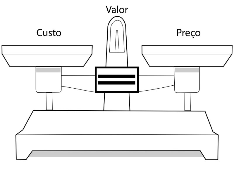 custo x preço