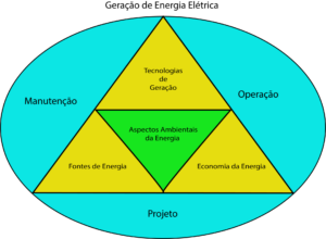 Objetivos x ementário do Curso