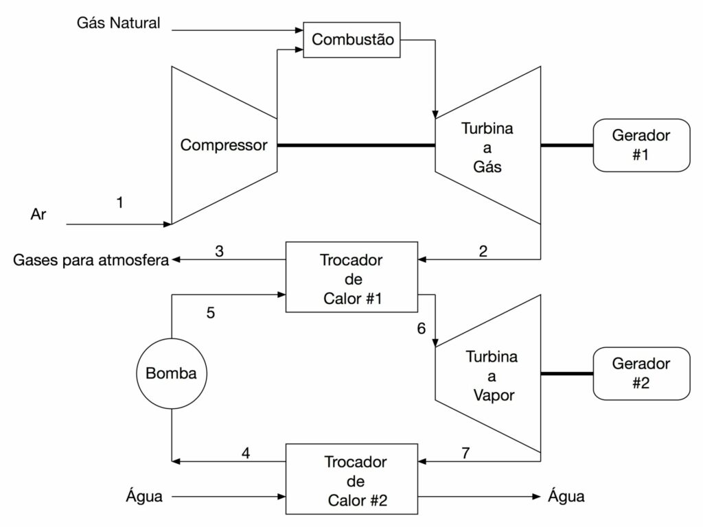 Ciclo Combinado